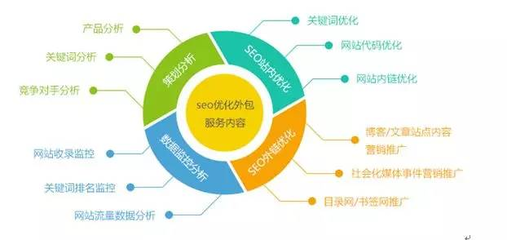 SEO對(duì)攝影攝像服務(wù)企業(yè)推廣的五大優(yōu)勢(shì)