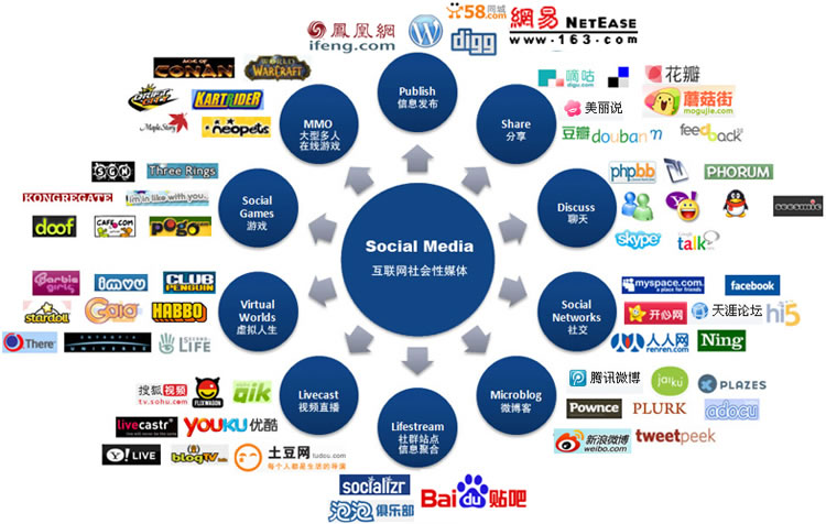 移動(dòng)互聯(lián)網(wǎng)時(shí)代成都APP新媒體運(yùn)營推廣全攻略