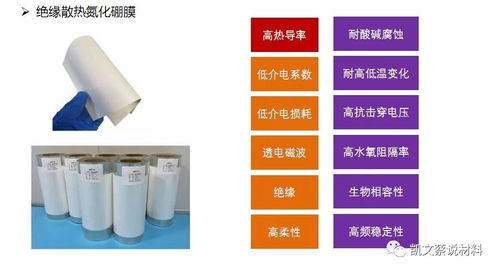 航天級氮化硼材料白石墨烯 開啟手機(jī)快充新時代，賦能教育模型與教具創(chuàng)新